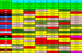 Most Picked Fpl Players 2019 20 Fantasy Football 247