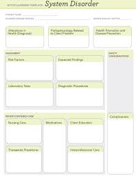Solved Active Learning Template System Disorder Student Name Chegg Com