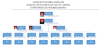 Badan Penjaminan Mutu Bpm