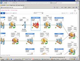 sharepoint 2010 conference review dashboards social and