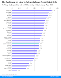 Nbc group is offering cheapest ever price for company registration and formation services at rm980 only in petaling jaya, kuala lumpur, malaysia. A Comparison Of The Tax Burden On Labor In The Oecd Tax Foundation