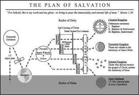 Scripture Companion The Plan Of Salvation Pdf Chart