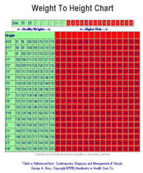 Average Weight Year Online Charts Collection