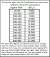 Btu Calculation Formula