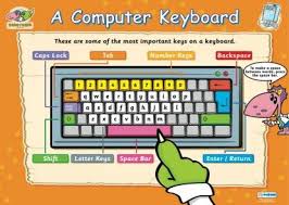 A Computer Keyboard Key Stage 1 Educational School Posters School Posters Computer Keyboard Kindergarten Math
