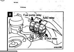 The 2020 mitsubishi eclipse cross is a 2019 iihs top safety pick. Where Is The Fuel Pump Relay Fuse In A 1999 Mitsubishi Fixya