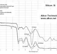 Silicon windows, Silicon lenses at very competitive price ...
