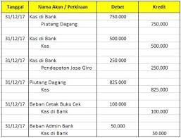 Contoh pencatatan ayat jurnal penyesuaian untuk perusahaan jasa. Rekonsiliasi Bank Pengertian Tujuan Dan Contoh