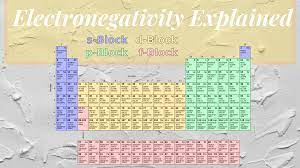 The recycling of aluminum scrap metal saves over 90% of the energy required to separate aluminum from bauxite. Electronegativity Chart Science Trends