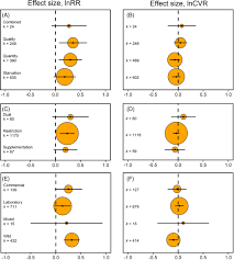 Bush﻿ and first lady laura bush. Poor Nutritional Condition Promotes High Risk Behaviours A Systematic Review And Meta Analysis Moran 2021 Biological Reviews Wiley Online Library