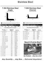Stainless Steel Angle Channel Pruthvi Metal Exporter In