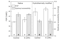 Maybe you would like to learn more about one of these? Ramunas Digaitis Ign Defends His Thesis About The Biophysics Of Plant Cell Wall Degradation