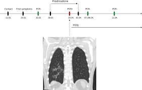 It was first identified in december 2019 in wuhan,. Glucocorticoid Induced Relapse Of Covid 19 In A Patient With Sarcoidosis Annals Of The Rheumatic Diseases