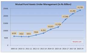 Where Do We Save Invest Investing Mutuals Funds Statistical Data