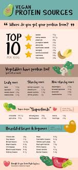Vegane Proteinquellen Woher Bekommen Sie Ihr Protein Vegane Rezepte Vegan Protein Sources Protein Sources Vegan Protein