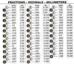 Punctual Decimal Converter Chart Fraction To Mm Chart Pdf
