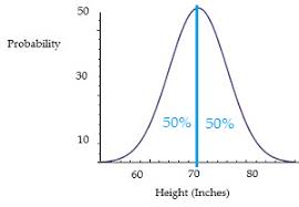 Continuous Probability Distribution Statistics How To