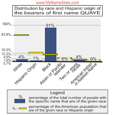 QUAYE Last Name Statistics by MyNameStats.com