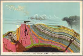Cross-Sections of Geological Formations and Views of the Cosmos Bring the  World to Life in 19th Century Educational Charts — Colossal