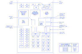 Fuse panel layout diagram parts: Fuse Box Diagram 98 Ford Truck 19 Hp Kohler Wiring Diagram Bege Wiring Diagram