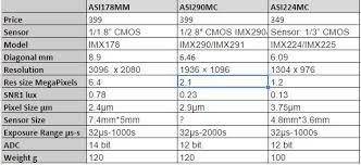 Choosing Between Zwo Cameras 178 290 224 Eaa Observation