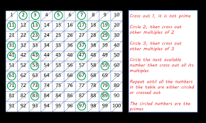 Two prime numbers are known as twin—primes if there is only one composite number between them. Prime Numbers And Composite Numbers Lcm And Hcf Math Original