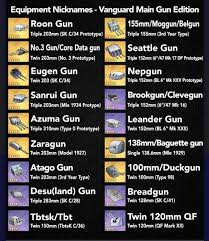 Pin Oleh Boopy Doopy Di Azur Lane