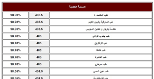وقد عقد مجلس الجامعات الخاصة والأهلية اجتماعًا اليوم الإثنين، برئاسة الدكتور خالد عبدالغفار، وزير. Ù†ØªÙŠØ¬Ø© ØªÙ†Ø³ÙŠÙ‚ Ø§Ù„Ø«Ø§Ù†ÙˆÙŠØ© Ø§Ù„Ø¹Ø§Ù…Ø© Ø§Ù„Ù…Ø±Ø­Ù„Ø© Ø§Ù„Ø§ÙˆÙ„Ù‰ 2020 ØªÙ†Ø³ÙŠÙ‚ Ø§Ù„Ø¬Ø§Ù…Ø¹Ø§Øª