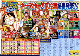This includes pictures/videos of things in real life which look similar to something from one piece. Wer Wird Noch Mitglied In Der Strohhutbande Startpost Beachten Seite 259 One Piece Banden Gruppen Pirateboard Das One Piece Forum