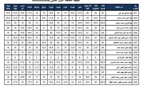 سعر الكتكوت الأبيض اليوم الإثنين 22 مارس 2021 محدث أول باول. Ù†ØªÙŠØ¬Ø© Ø§Ù„ØµÙ Ø§Ù„Ø§ÙˆÙ„ Ø§Ù„Ø«Ø§Ù†ÙˆÙ‰ Ù…Ø¯Ø±Ø³Ø© Ø§Ù„ÙˆØ±Ø§Ù‚ Ø§Ù„Ø«Ø§Ù†ÙˆÙŠØ© Ø§Ù„Ù…Ø´ØªØ±ÙƒØ© Facebook