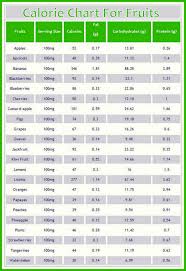 Indian Food Recipes Images Menu Calorie Chart Thali