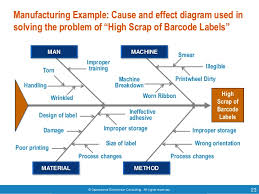 They produce thousands of products in a minute, they eda is a way of visualizing, summarizing and interpreting the information that is hidden in rows and column format in data. Root Cause Analysis By Operational Excellence Consulting