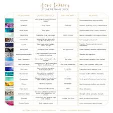 Gemstone Meaning Chart Love Tatum Jewelry