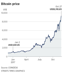 Bitcoin Price Nzd Chart Nzdusdchart Com