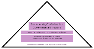 Federalism Basic Structure Of Government United States Government Seasoned engineers can interpret orthogonal drawings without needing an isometric drawing, but this takes a bit of practice. basic structure of government