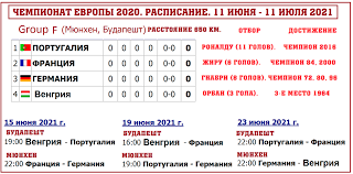 Check spelling or type a new query. Lovi Raspisanie Chempionata Evropy Po Futbolu 2020 Kalendar Shema Sportivnyj Yandeks Dzen