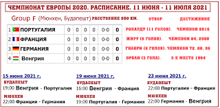 Где и когда пройдут все матчи. Lovi Raspisanie Chempionata Evropy Po Futbolu 2020 Kalendar Shema Sportivnyj Yandeks Dzen