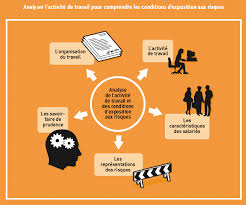 Bonsoir à tous les guinéens et guinéen.juste pour vous dire que la guinée est un pays des. Analyse Activite Travail Classemanager Classe Manager