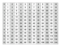 Large Multiplication Table To Train Memory Multiplication Chart Multiplication Multiplication Table