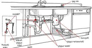 Plumbing Double Kitchen Sink Diagram Double Kitchen Sink Bathroom Plumbing Plumbing