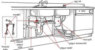 You may need to remove the dishwasher's kickplate to see the full length of the hose. Plumbing Double Kitchen Sink Diagram Double Kitchen Sink Bathroom Plumbing Plumbing Installation