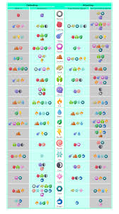 Simple Pokemon Type Effectiveness Chart Thesilphroad