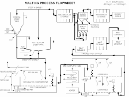 Malt Guide Brewing Together