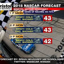 View the 2018 nascar xfinity series race schedule from the official website of nascar. Monday Is Looking Much Colder But Drier For The Food City 500 At Bristol Sbnation Com