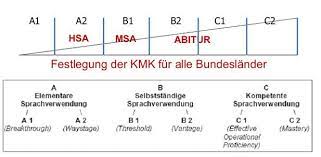 Tenses, collocations, mediation, oral exams, cartoon analysis, composition. Sprachen Fremdsprachen Bildungsserver Rheinland Pfalz