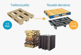 New and used items, cars, real estate, jobs, services, vacation rentals and more virtually anywhere in ontario. Rfid Pallet Tracking Hd Png Download Kindpng
