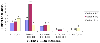 Hvac systems have evolved over the years and it is now a critical component of any home or office. Ijerph Free Full Text Analysis Of Green Public Procurement Of Works By Spanish Public Universities Html