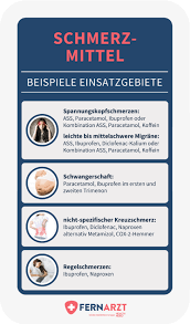 Schmerzmittel – Liste, Indikationen, Risiken und Anwendung | Fernarzt