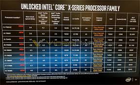Intel Skylake X Family Full Specs Leak Core I9 7980xe 18