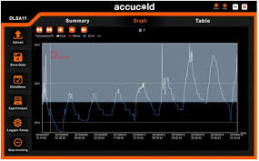 chart recorders vs data loggers accucold medical